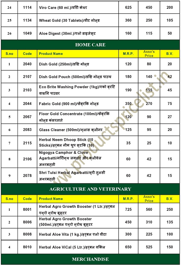 New IMC Products Price List & Catalog 2021 in India Download Now