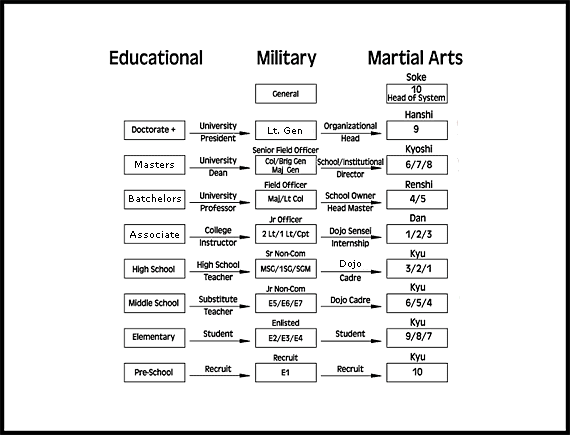 Military Branch Comparison Chart