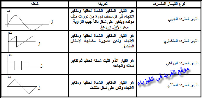لنا خلفية خضراء الطلب تعريف مختصر شدة التيار الكهربائي Comertinsaat Com