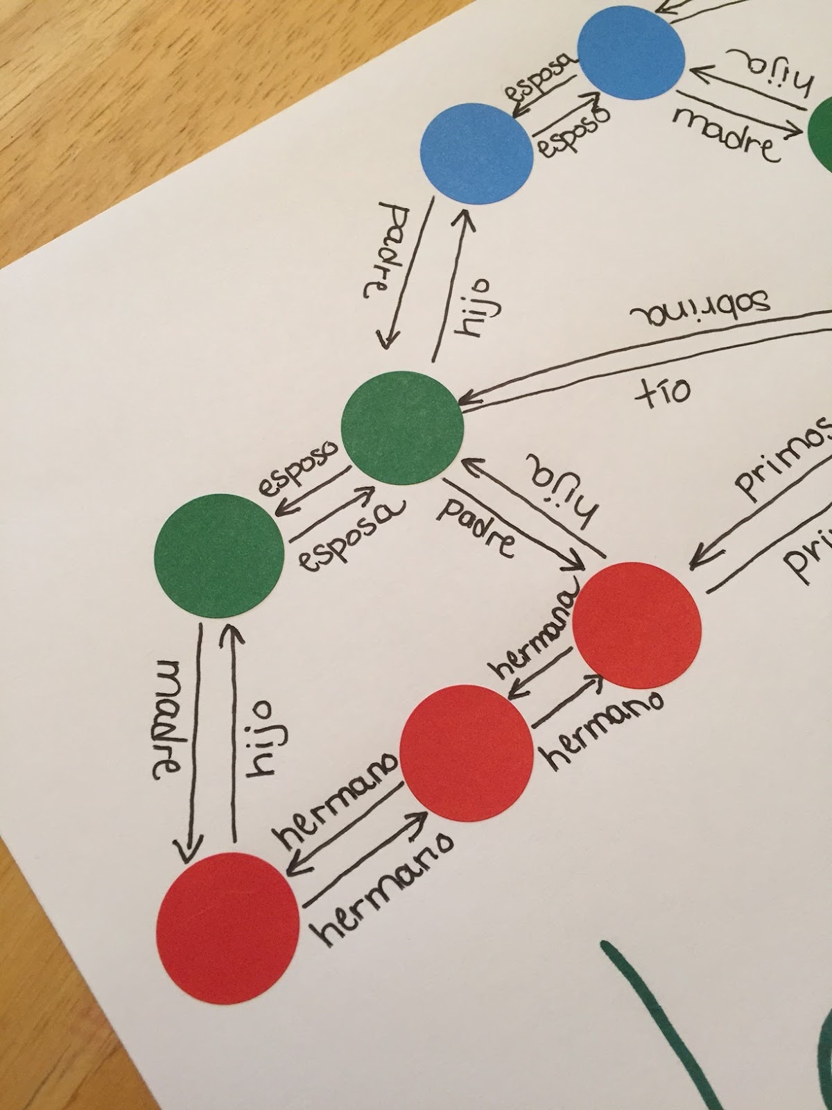 Debbie s Spanish Learning Family Trees In Spanish