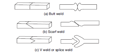 Welded joints and end preparations