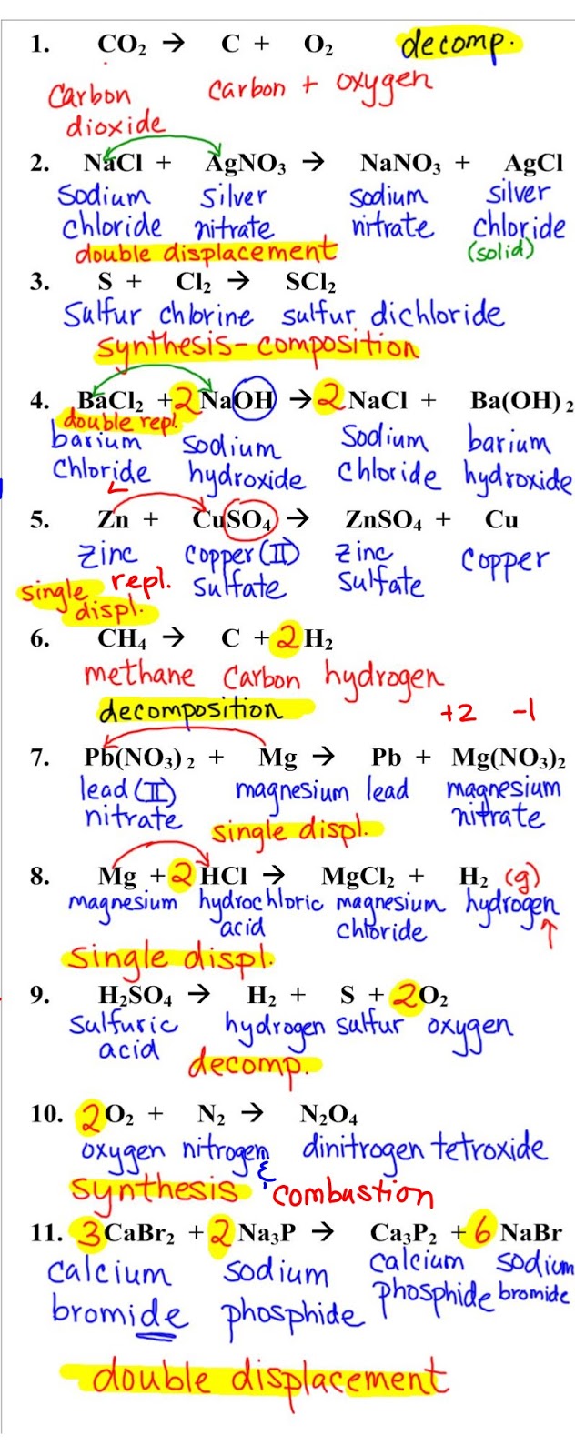 Types of reactions worksheet pdf image