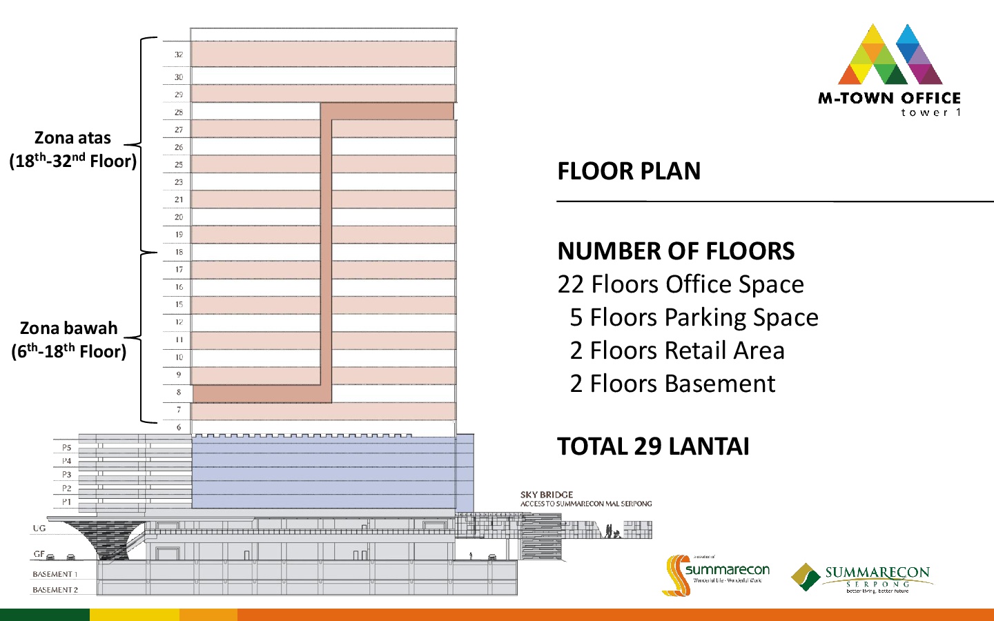 Number of floors. Zonal planning.