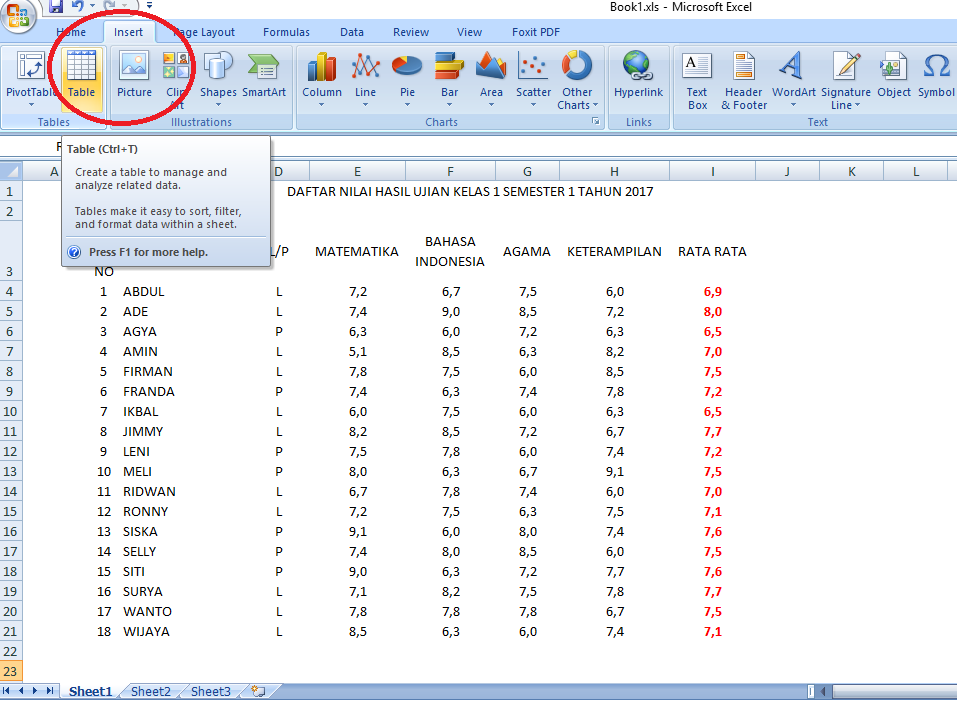 Langkah Membuat Tabel Html | 3 langkah membuat tabel sederhana di microsoft excel untuk Langkah Membuat Tabel Html | 3 langkah membuat tabel sederhana di microsoft excel untuk