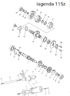 Gambar cara susunan gearbox Lagenda