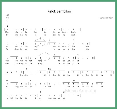 Not Angka Lagu Tak Tong Tong.rar - Clínica Vetlife 24 horas