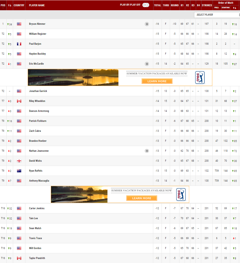 GOLF NEWS PGA Mackenzie Tour Canada Windsor Championship