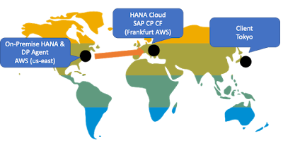 SAP HANA Cloud, SAP HANA Tutorial and Material, SAP HANA Certifications, SAP HANA Exam Prep