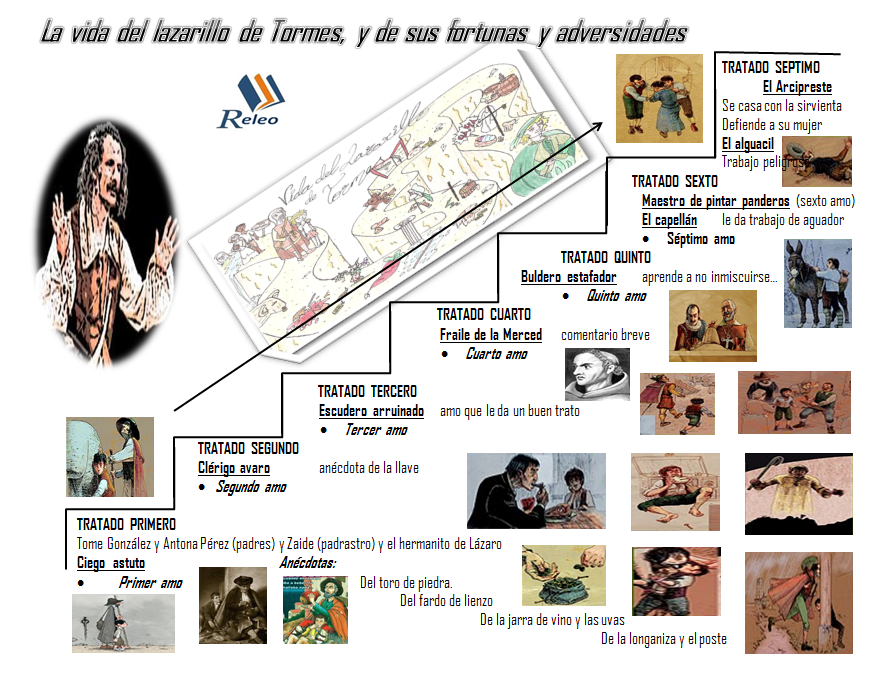 Lazarillo De Tormes Comentario De Texto Plan Lector Releo: El lazarillo de Tormes
