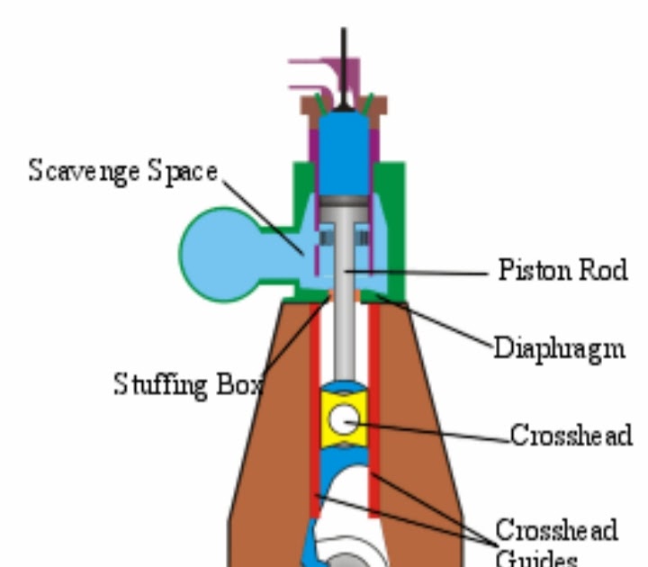 Stuffing Box (Part 1) Pustaka Budi