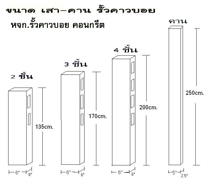 ขนาดเสารั้วคาวบอย  รั้วคอนกรีตอัดแรง