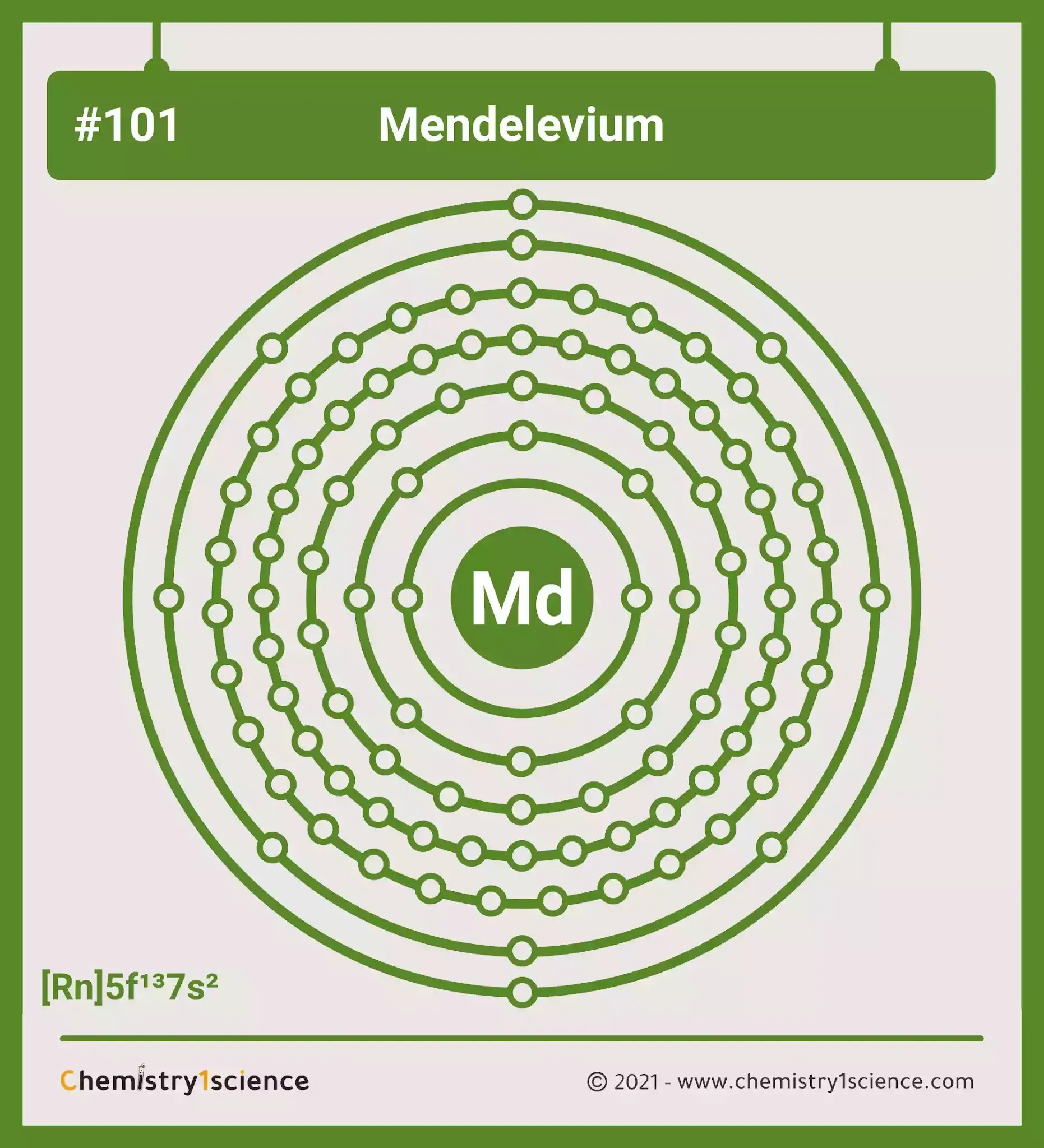 Mendelevium: Electron configuration - Symbol - Atomic Number - Atomic Mass - Oxidation States - Standard State - Group Block - Year Discovered – infographic
