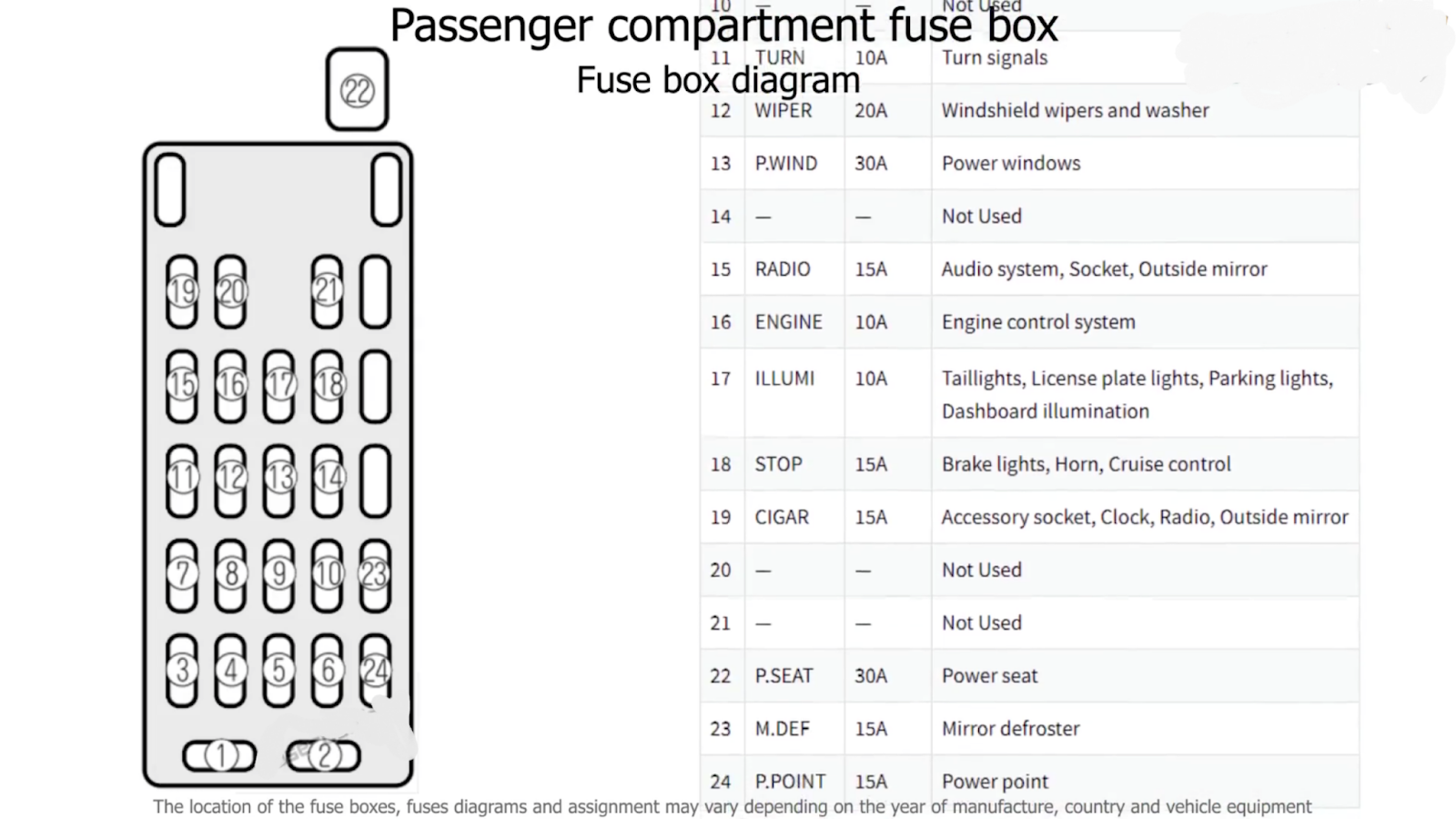 2000 Mazda 626 Fuse Box Diagram : 1999 Mazda 626 Fuse Box Diagram