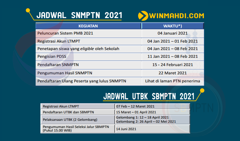 Jadwal Utbk 2021 Ltmpt Jadwal Persyaratan Pendaftaran