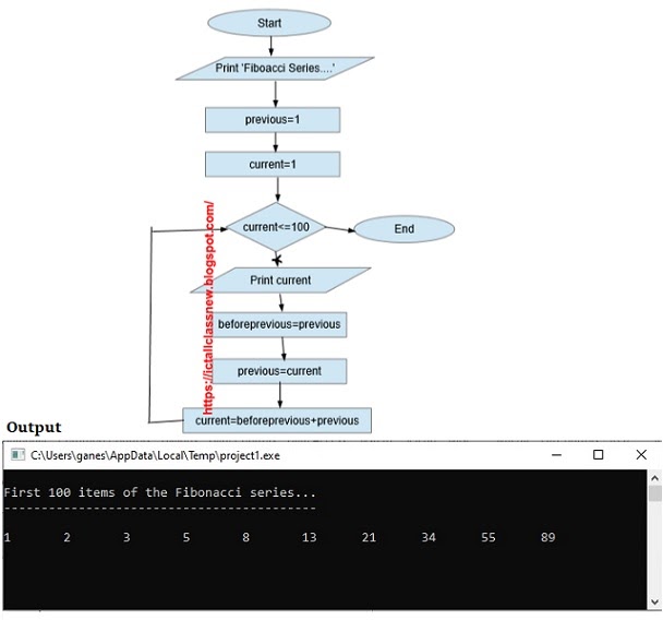 ICT For All Classes : Flow Chart and Pascal Program for Fibonacci Series