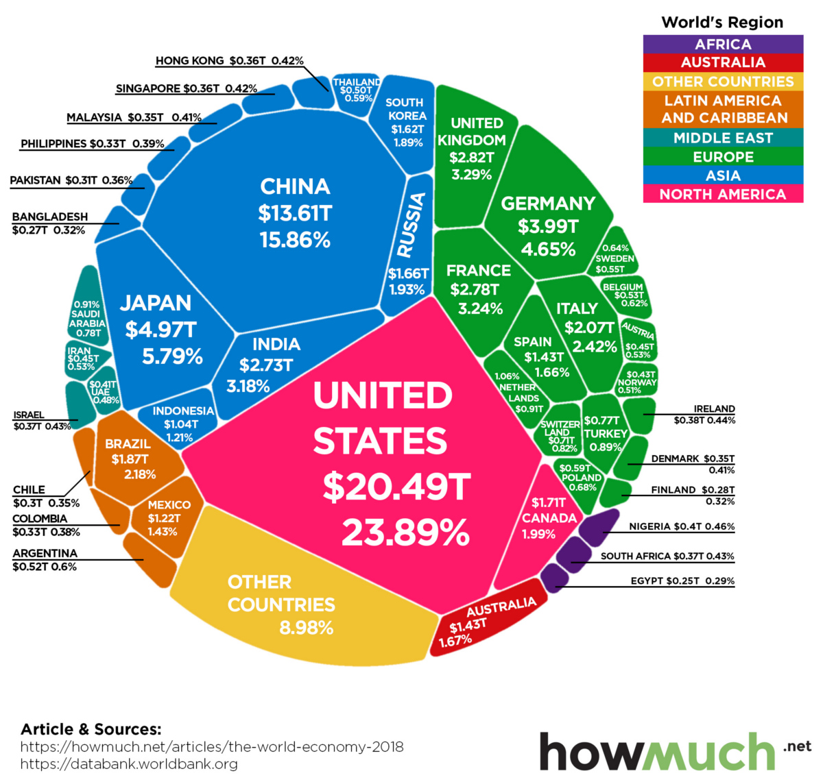 as-15-principais-economias-do-mundo-representam-75-do-pib-global