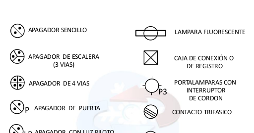 Electricista [Nivel 3 ] Lección 4 Actividad 1