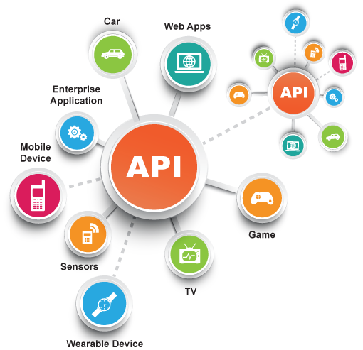 Mind-blowing! What are APIs? You will be amazed when you find out ...