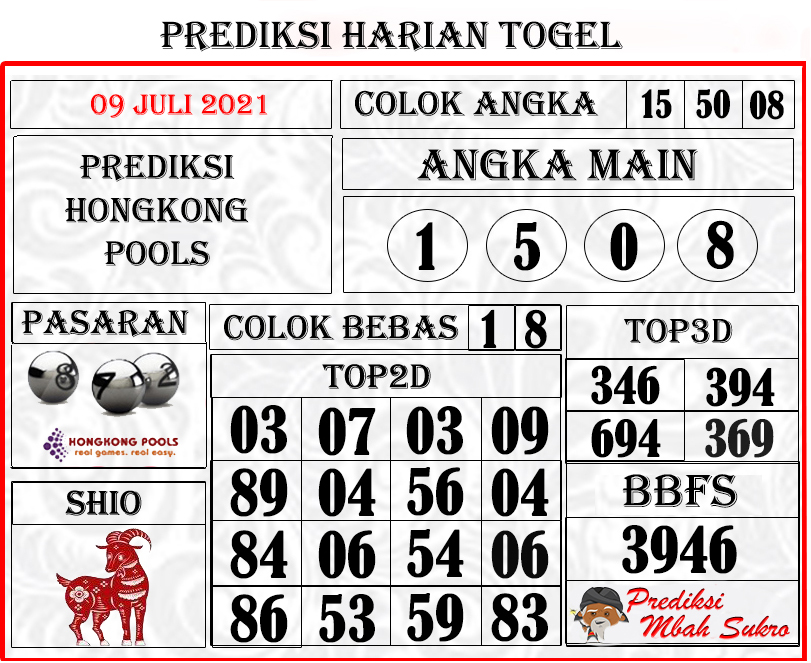 Prediksi Hongkong Jumat 09 Juli 2021 Prediksi Mbah Sukro Bocoran Togel Hk Sydney Rumus Jitu