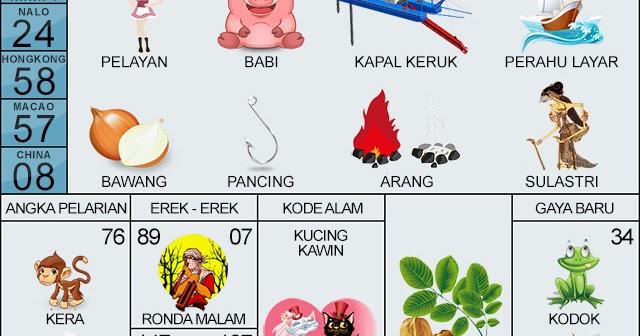 Prediksi Togel Singapore Sabtu 6 Oktober 2018 Master Agen Taruhan