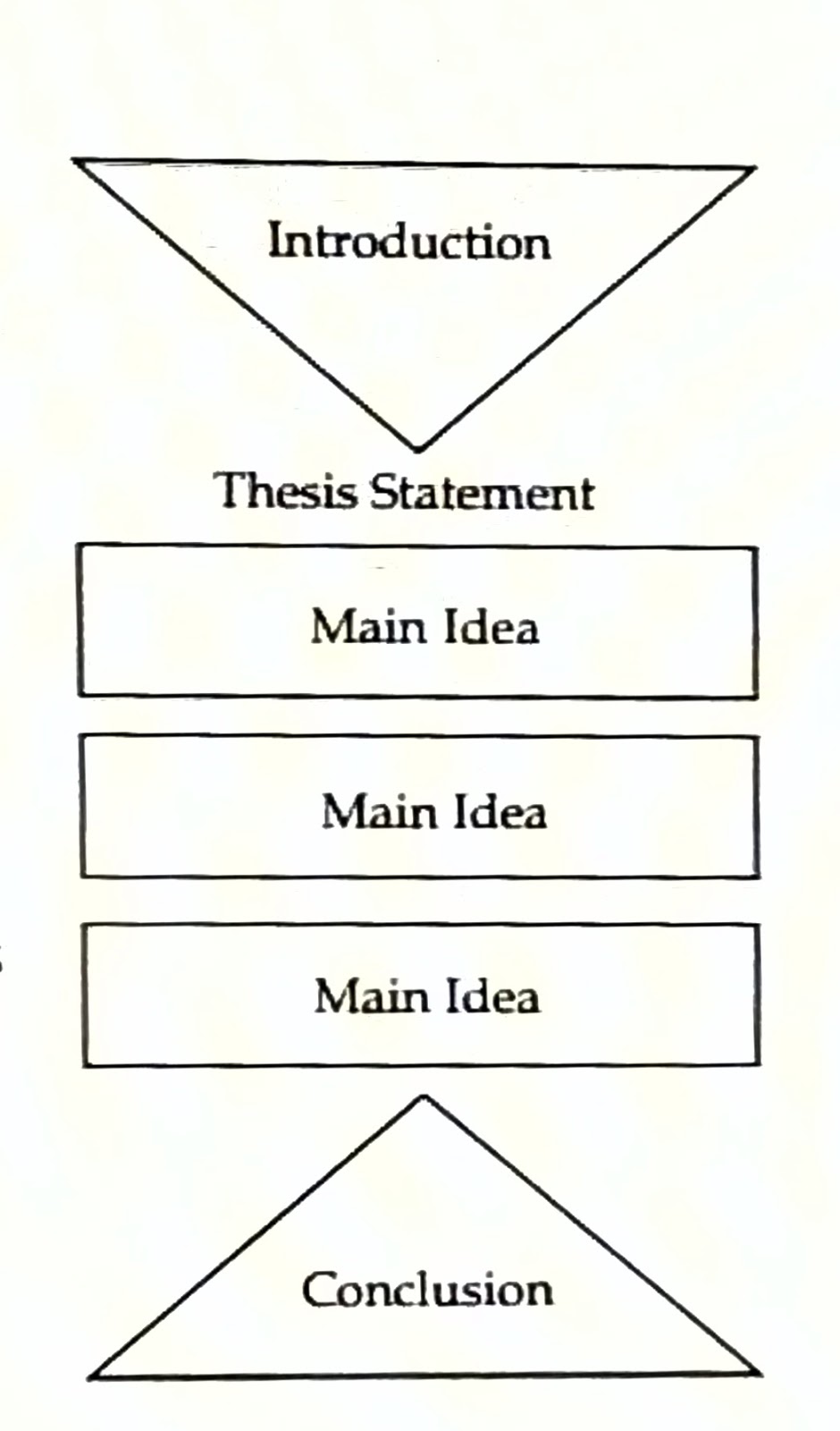 Training model definition image
