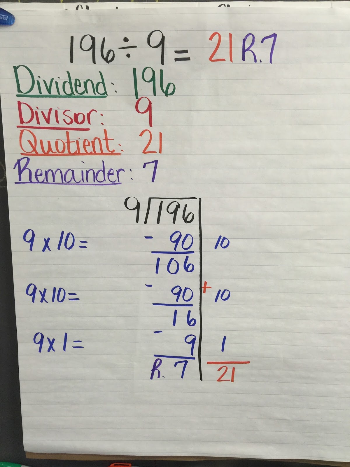 Miss Simmons's 4th Grade News: Division Strategies
