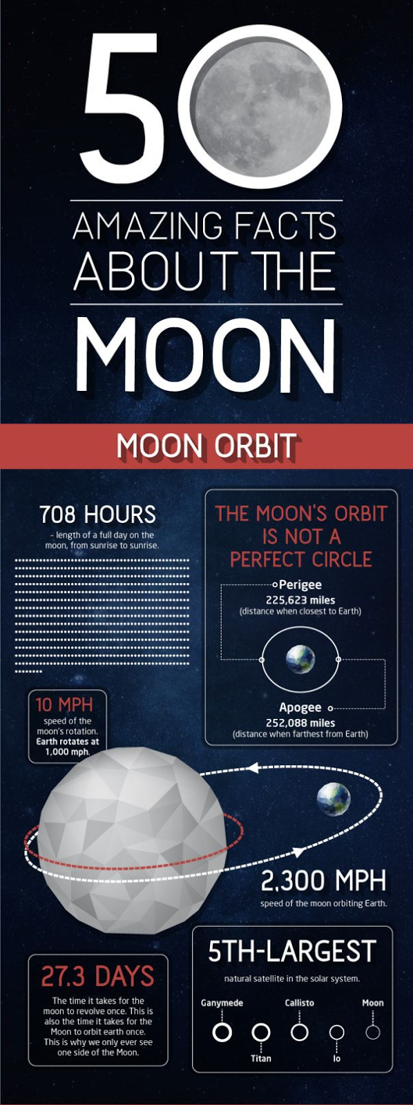 facts about moon travel