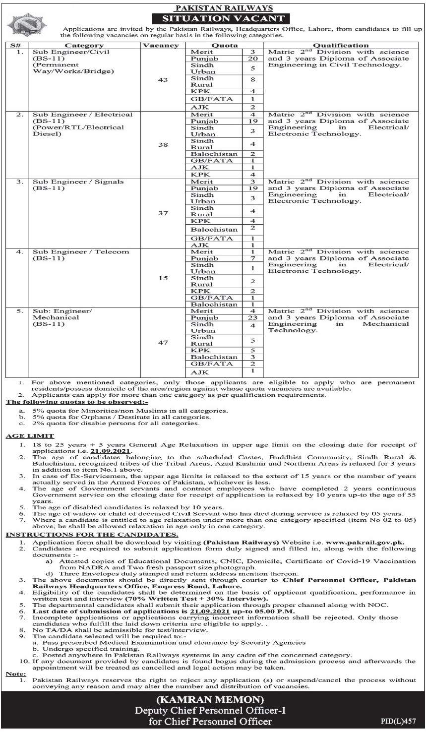 Pakistan Railways Jobs 2021