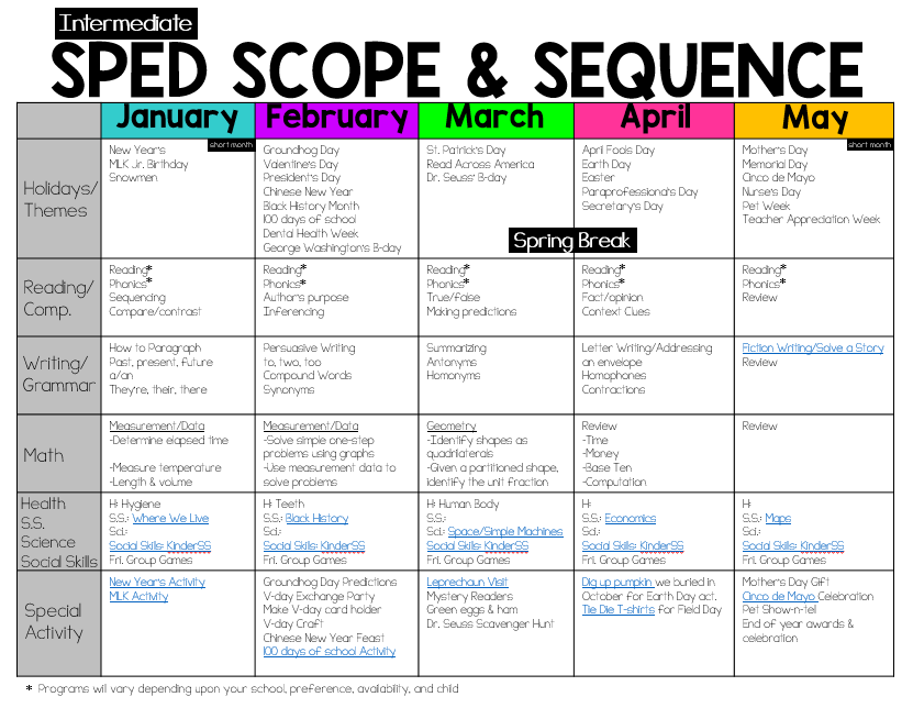 The Bender Bunch Intermediate SPED Scope Sequence with Clickable Links 