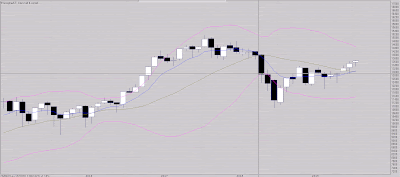 Bientôt tour Small?