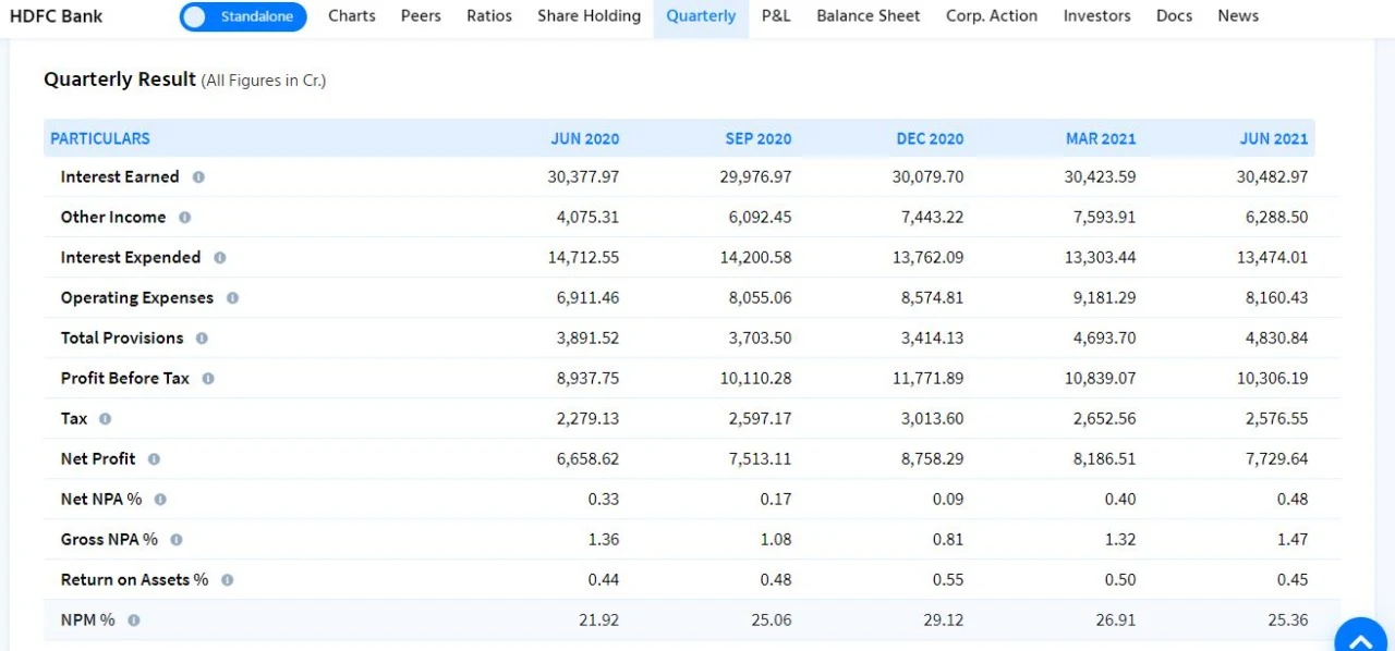 HDFC Bank Quaterly Result Analysis HDFC Bank Quaterly Result Analysis
