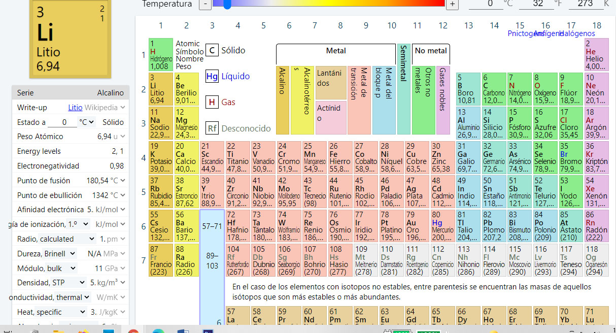 Tabla Periódica Dinámica