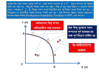 উৎপাদন সম্ভাবনা রেখা