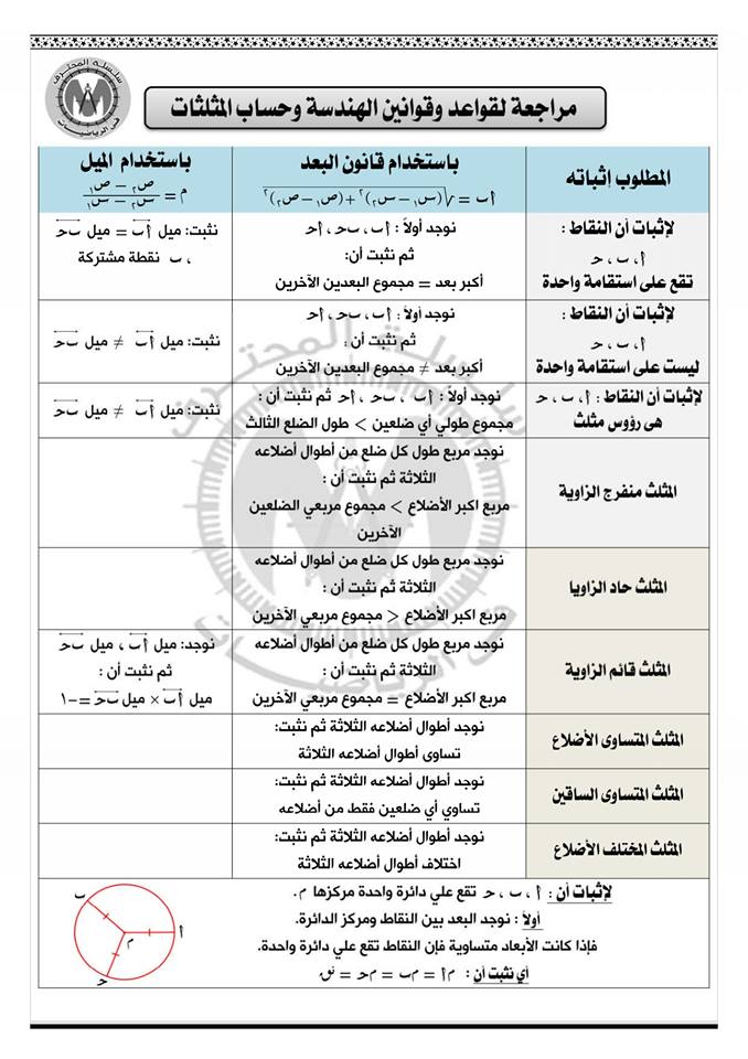 فى ورقتين ملخص قوانين الرياضيات للصف الثالث الاعدادي ترم أول %25D8%25A7%25D9%2584%25D8%25B3%25D9%2586%25D8%25AA%25D8%25B1%2B%25D8%25A7%25D9%2584%25D8%25AA%25D8%25B9%25D9%2584%25D9%258A%25D9%2585%25D9%2589%2B%25282%2529