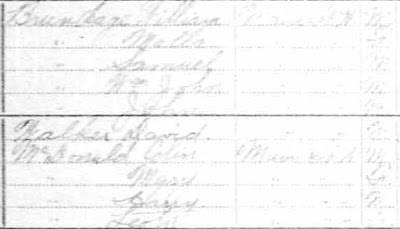 1911 census of Canada, Ontario, district 68, sub-district 49, Kingsville, p. 1; RG 31; digital images, Ancestry.com Operations, Inc., Ancestry.com (www.ancestry.com : accessed 27 Nov 2014); citing Library and Archives Canada microfilm T-20371.