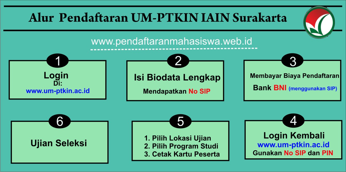Gambar Alur Pendaftaran Mahasiswa Baru Jalur UMPTKIN IAIN