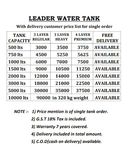 Plastic Water Tank Price List (2021 2022 Updated, 40 OFF