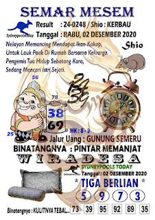 Prediksi Syair Sydney 2 Desember 2020 Keraton4d