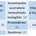 Ejercicio resuelto balance 5