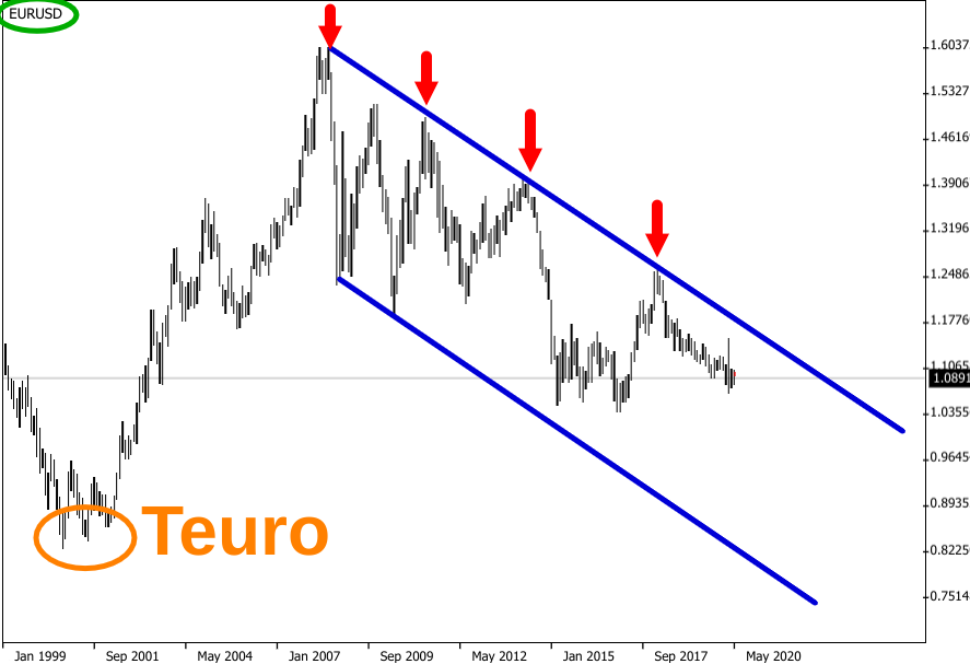 Germany Forschungsgruppe Wahlen Poll 29 05 2020 Linke 8 Spd