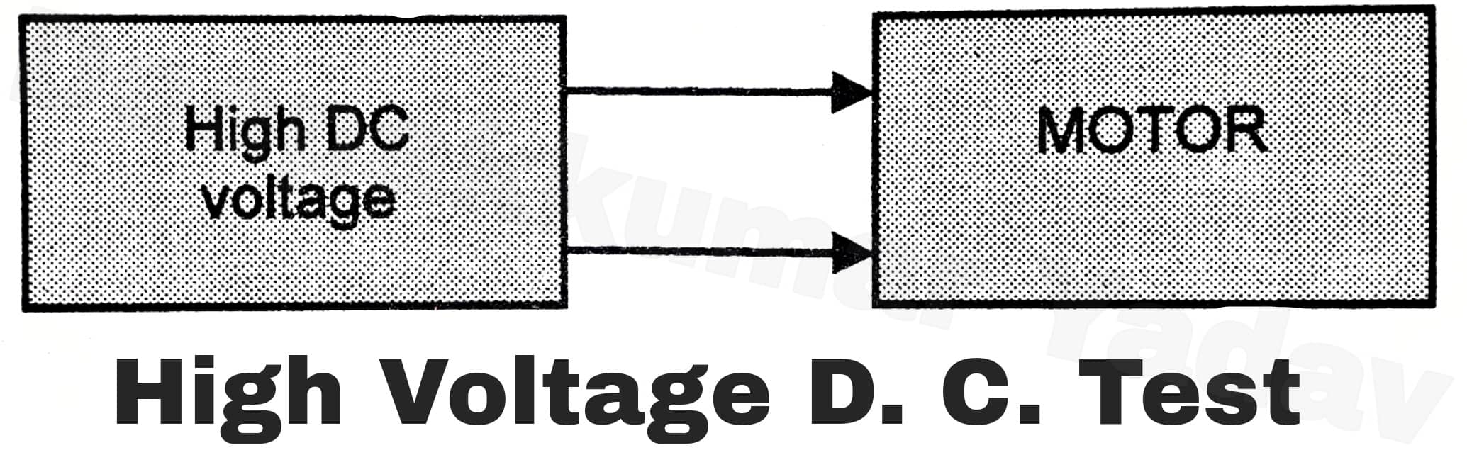 Testing of HV Motors