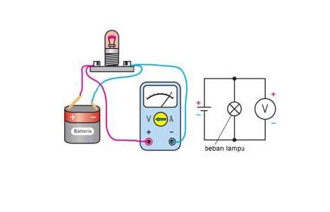 Laporan Praktikum Pengukuran Tegangan Dan Arus Rubik Remaja