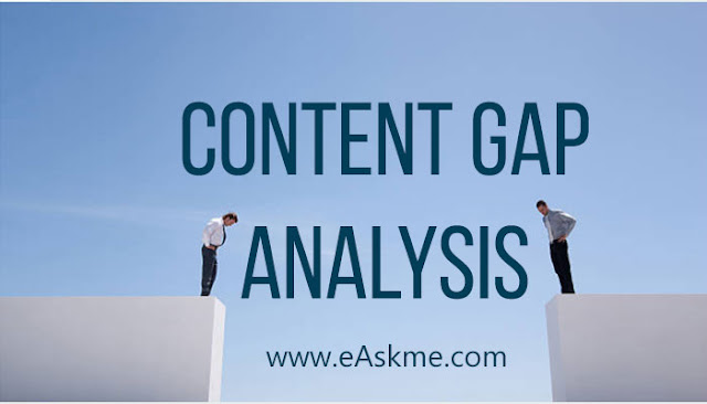 What is the Content Gap Analysis? What Is Competition Analysis?: eAskme