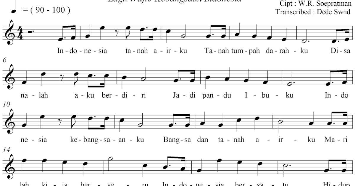 Not Angka Pianika Lagu Indonesia Raya Not Angka Lengkap