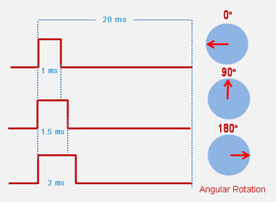 Arduino-Robotic-Arm-construction-1