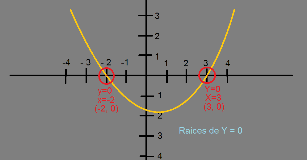 Matematicas: Funciones Factorizables