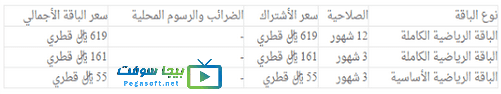 أسعار إشتراك باقات بين سبورتس في قطر الشهرية والسنوية