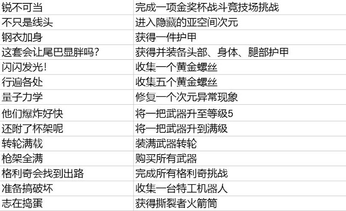 拉捷特與克拉克 時空裂縫 (Ratchet & Clank: Rift Apart) 白金攻略