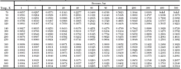 Konversi Satuan Dalam Ilmu Perminyakan