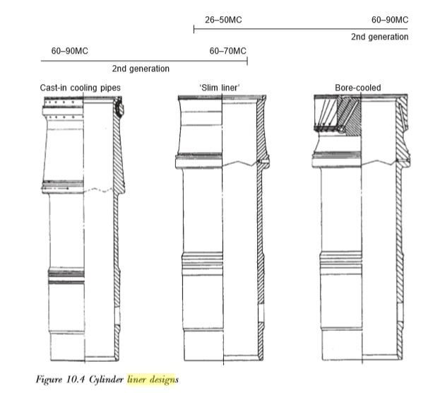 Science within Mariner LINER